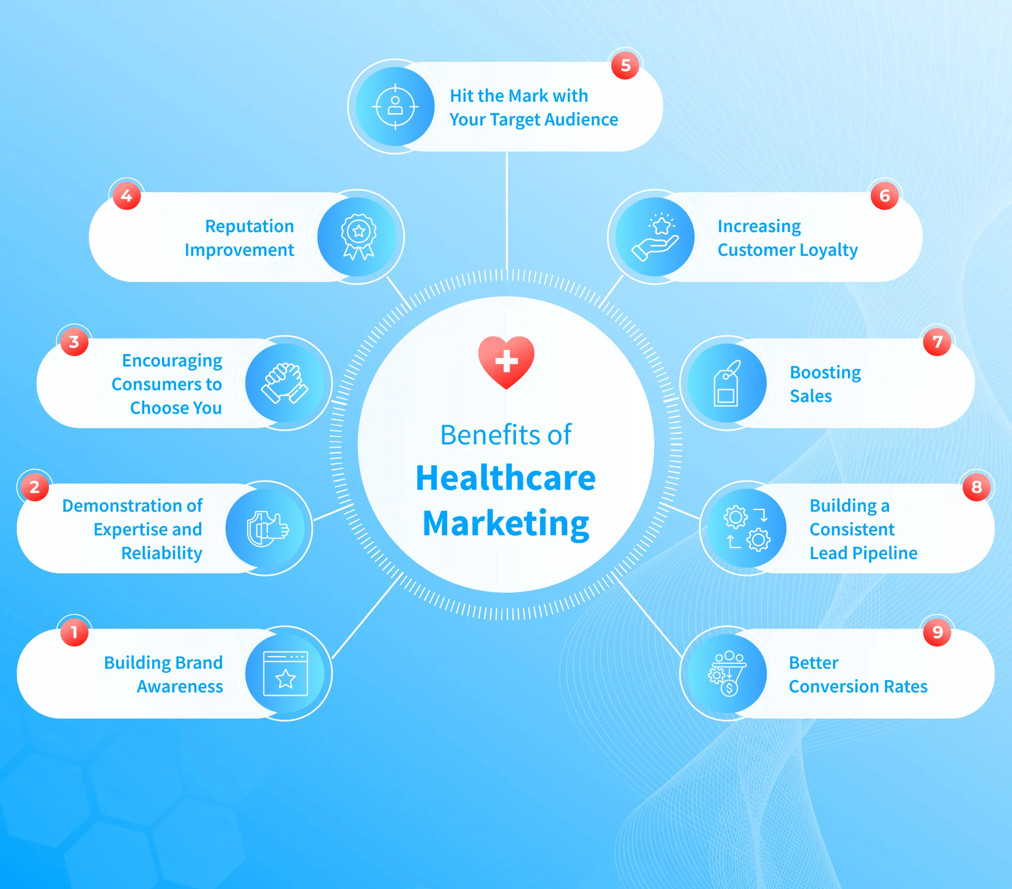 Healthcare Growth Strategy